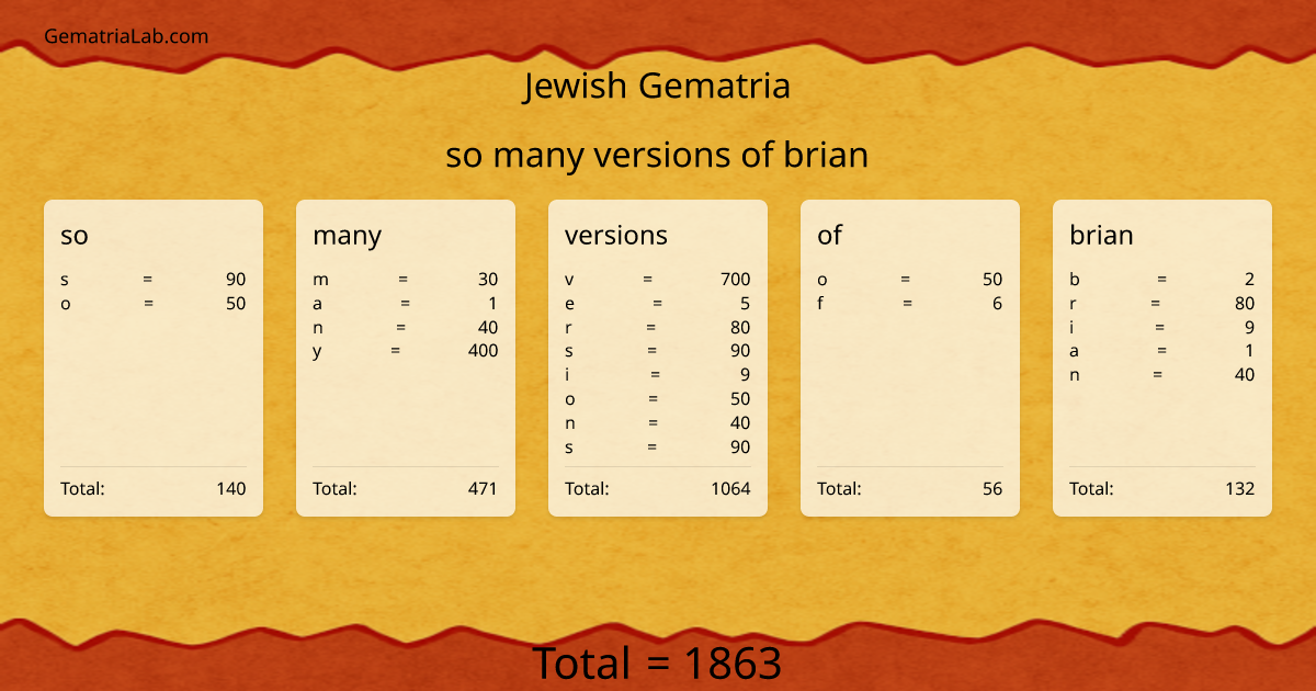 so many versions of brian in jewish Gematria